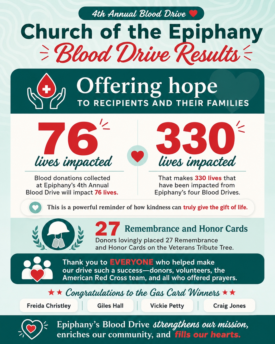 Blood Drive May 20, 2026